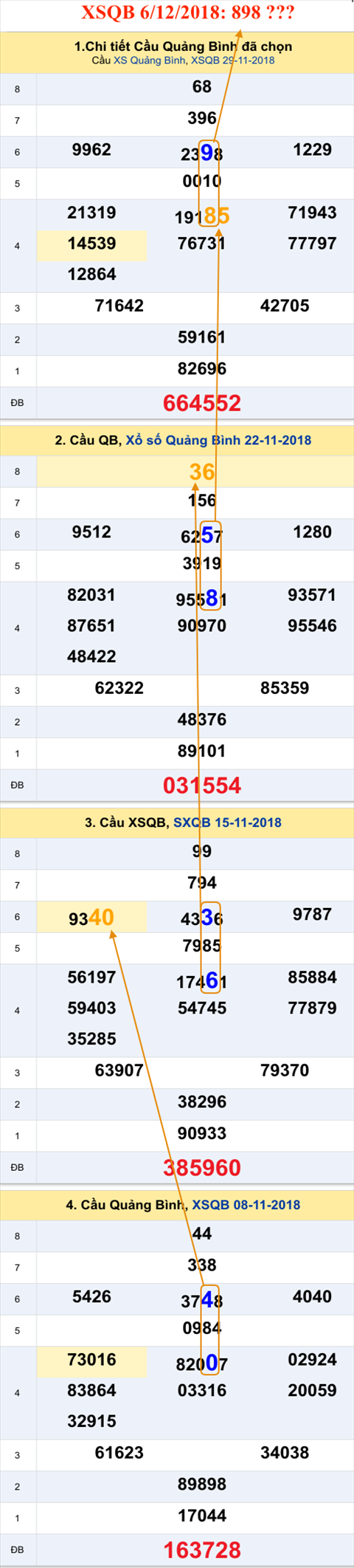 An so XSQB 6-12-2018